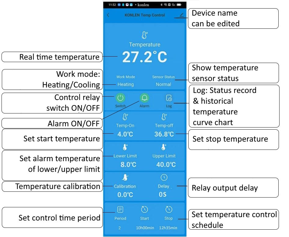 KONLEN KL-W96FWL-2 Wi-Fi контроллер уровня топлива и жидкостей